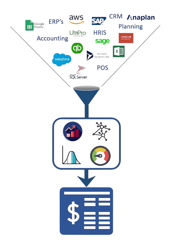 Strategic decision-making